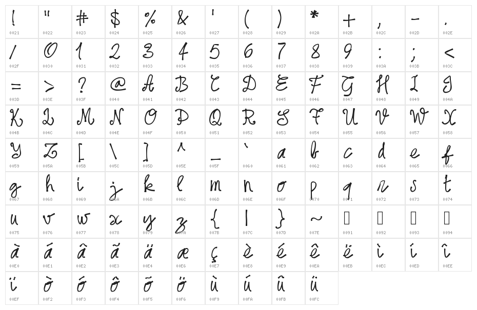 PWjune16 Character Map