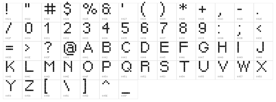 px sans nouveaux Character Map