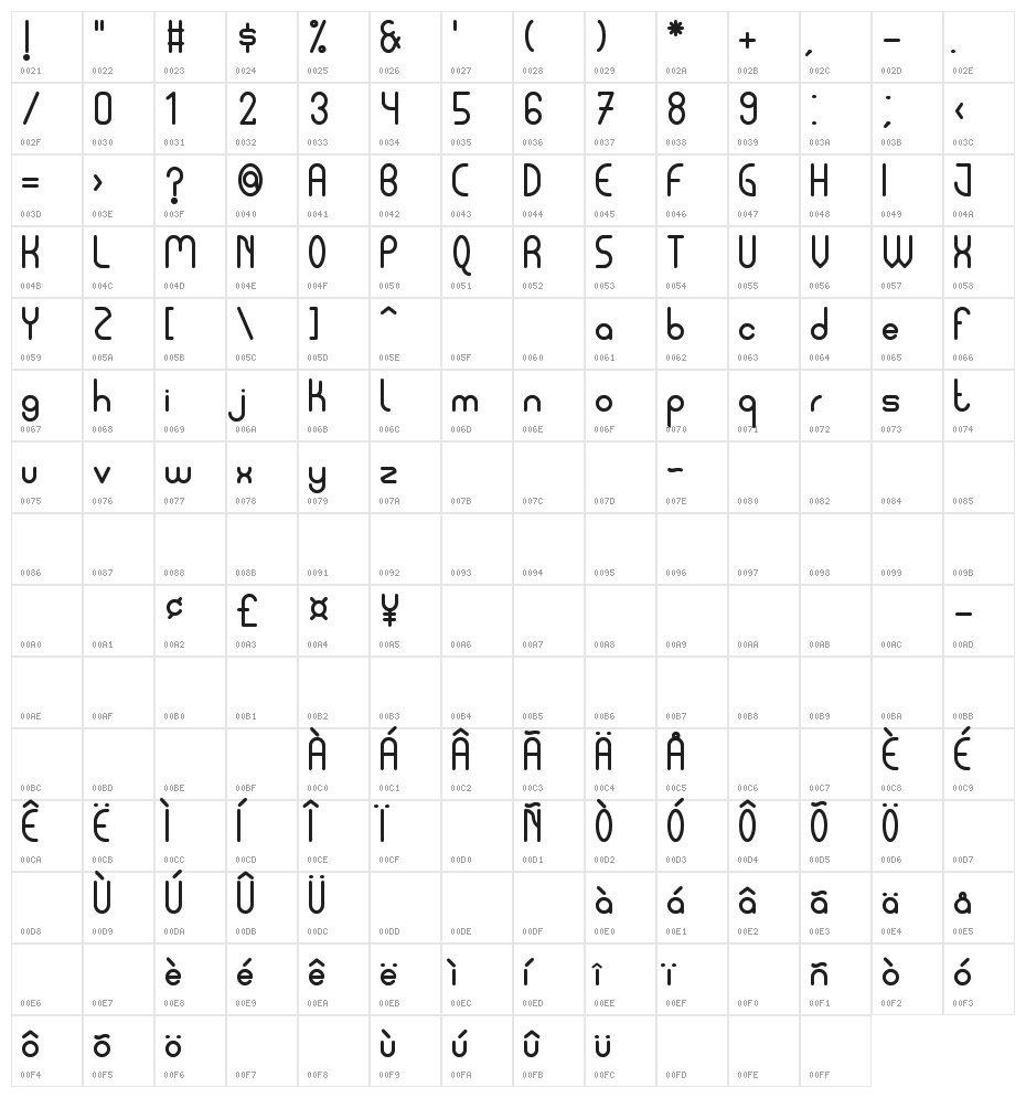 Pycuaf Character Map