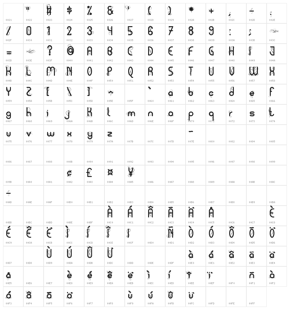 Pycuafodi Character Map