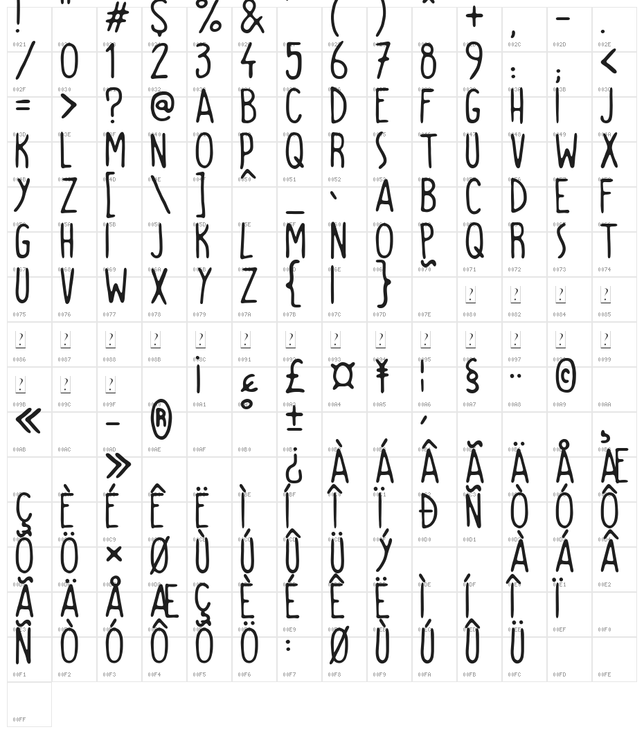 Pyjama Party Character Map