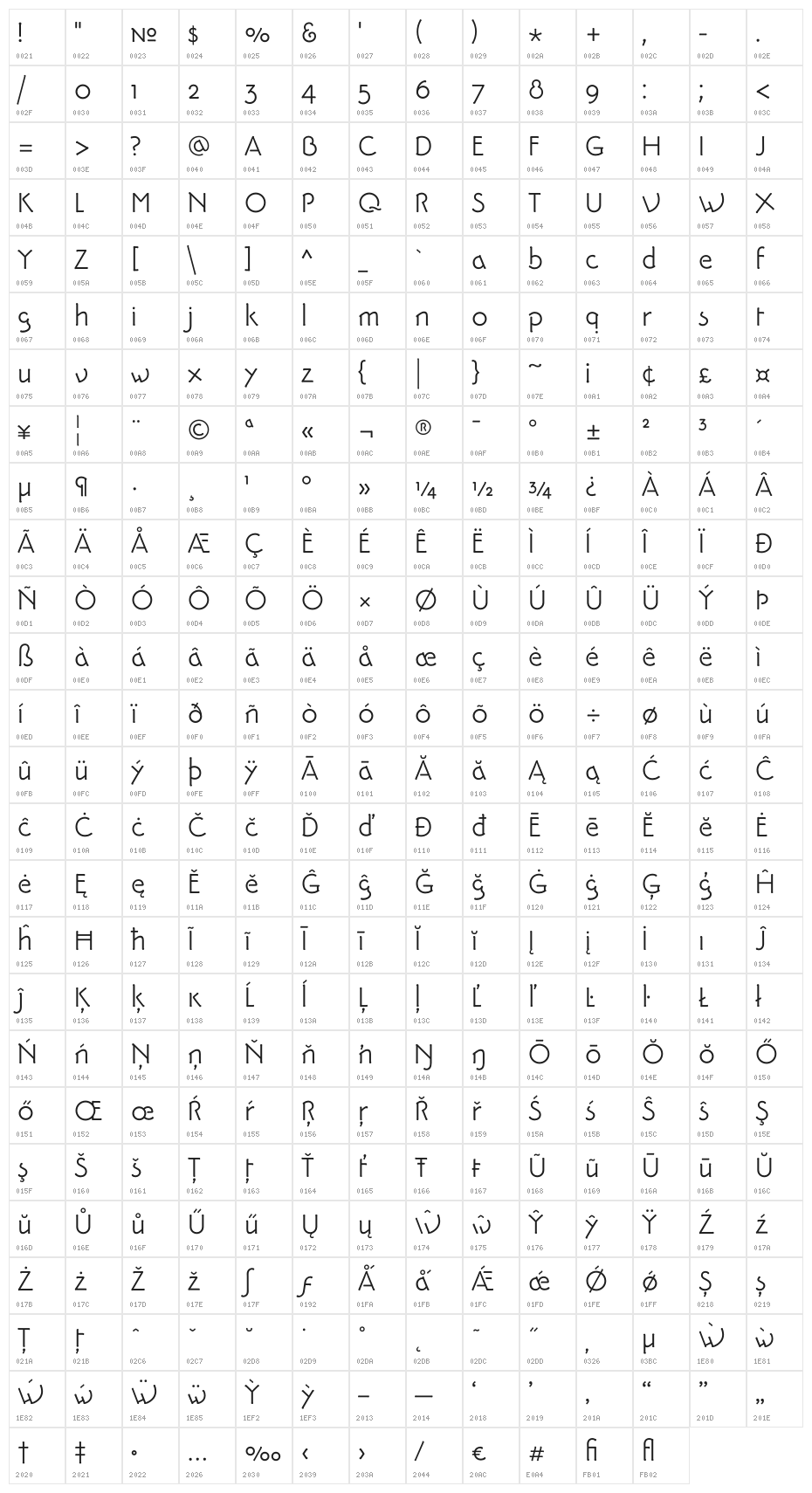 PykesPeakZero Character Map