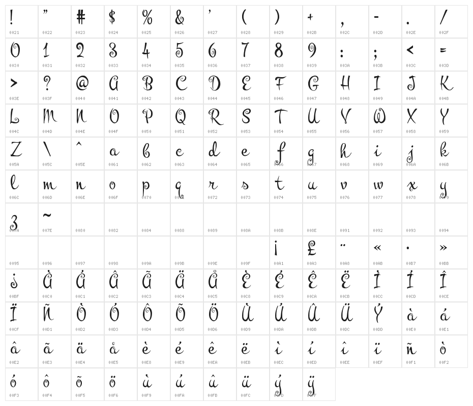 Pyktor Character Map