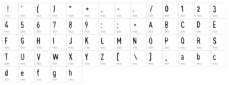 Pynkei_DIN Character Map