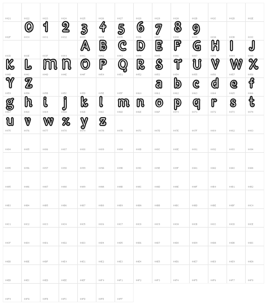 Pypats Character Map