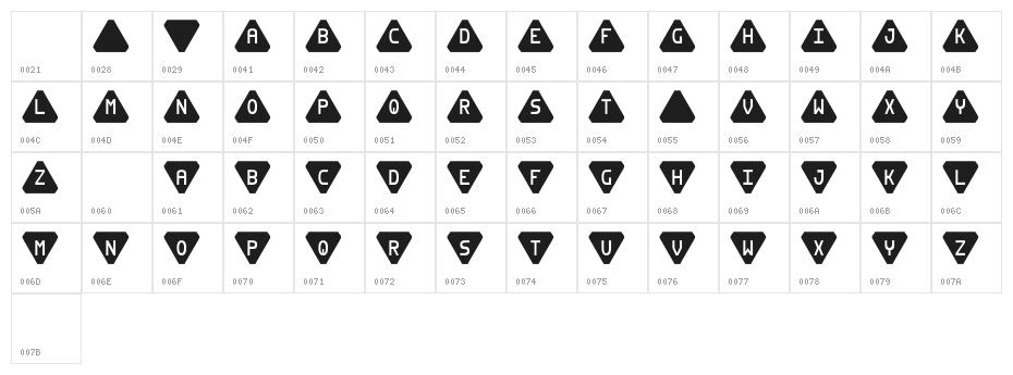 Pyrabet Character Map
