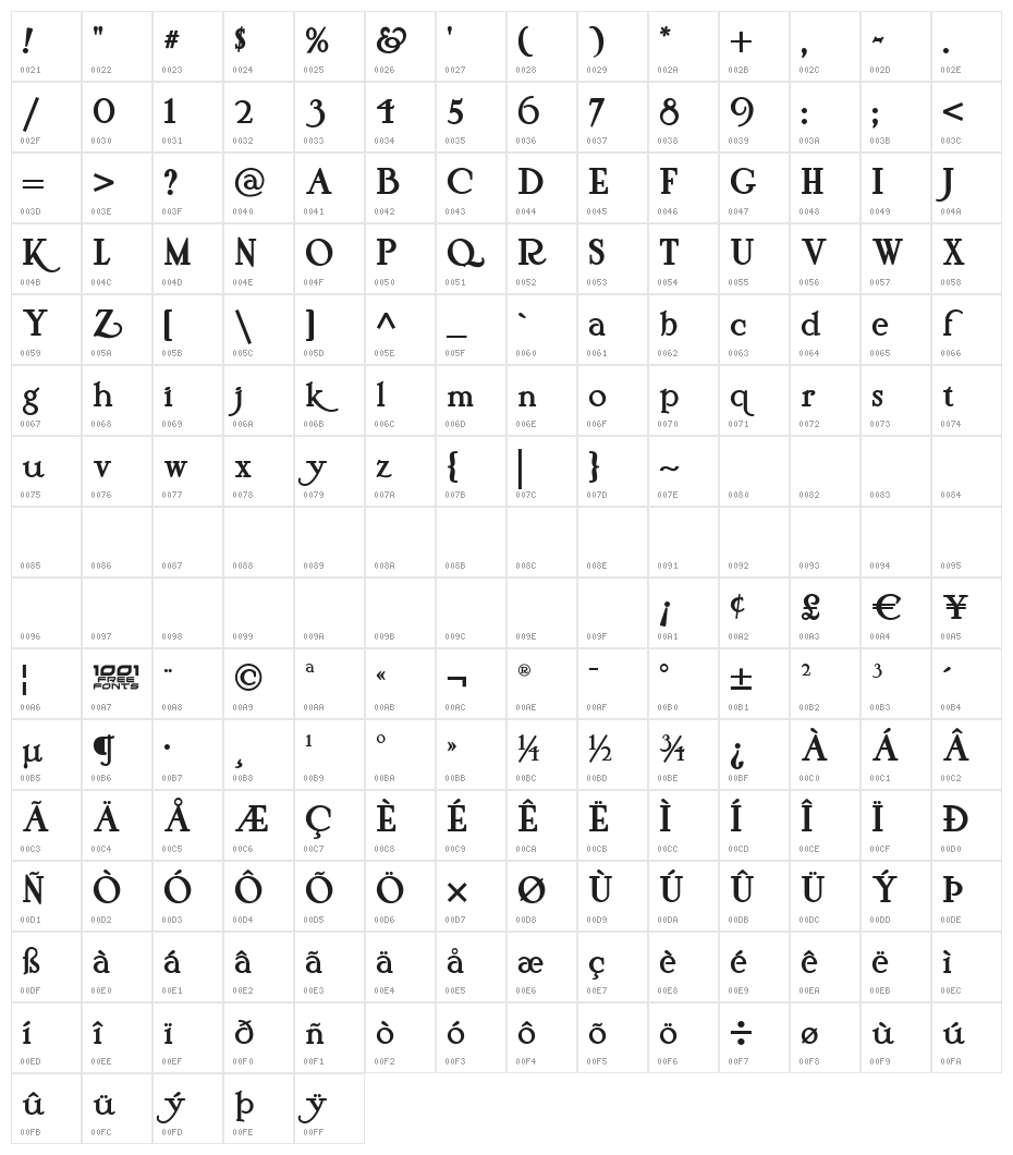 Pyriform Tones NF Character Map
