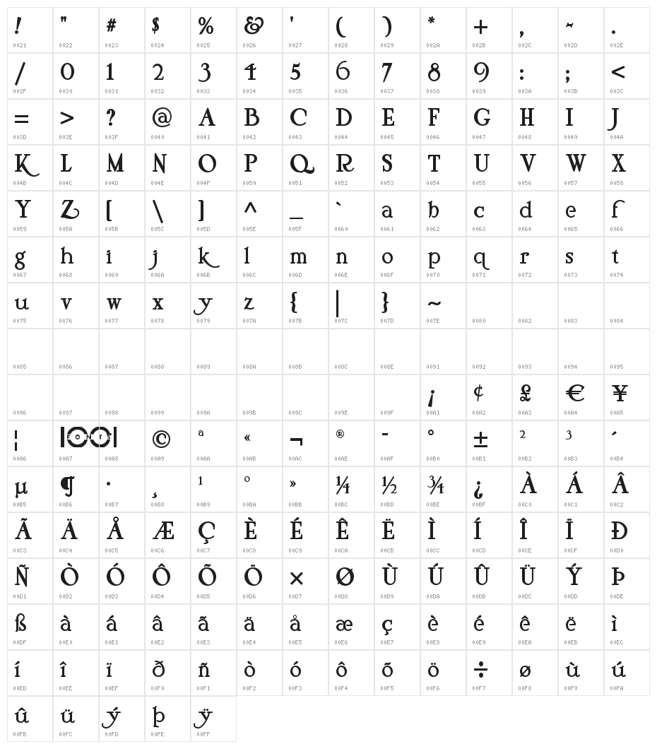 PyriformTonesNF Character Map
