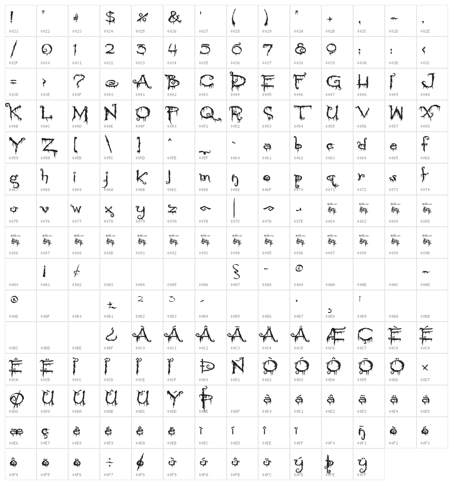 Pyrite Crypt Character Map