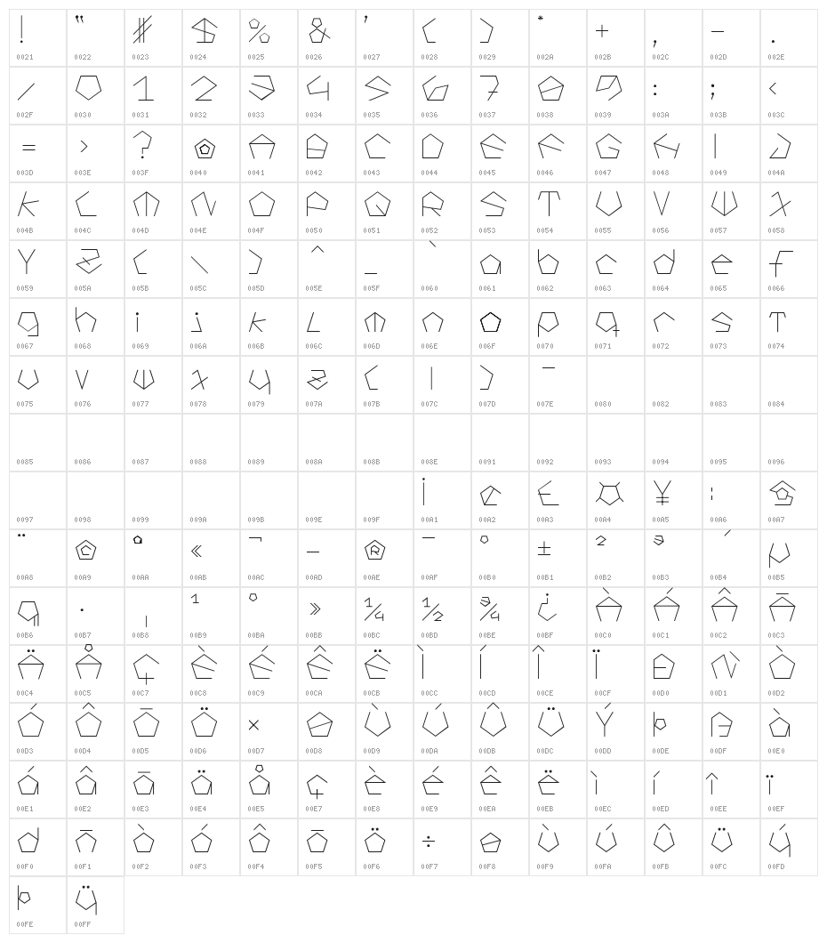 Pyrite Font Character Map