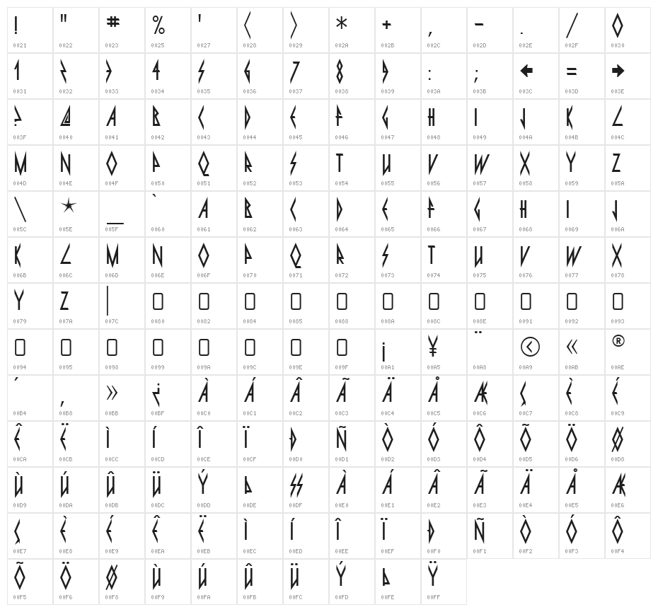 Pyrite-Regular Character Map