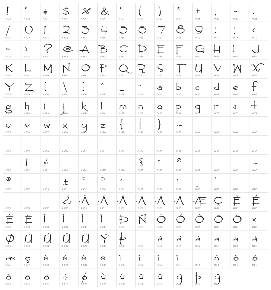 Pyrite Scrypt Character Map