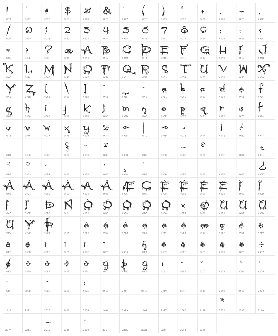 PyriteCrypt Character Map