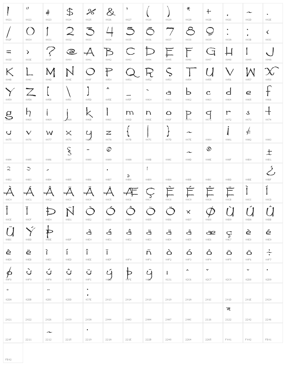 PyriteScrypt Character Map