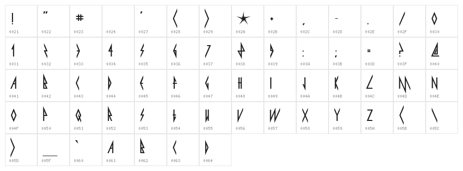 Pyrite Character Map