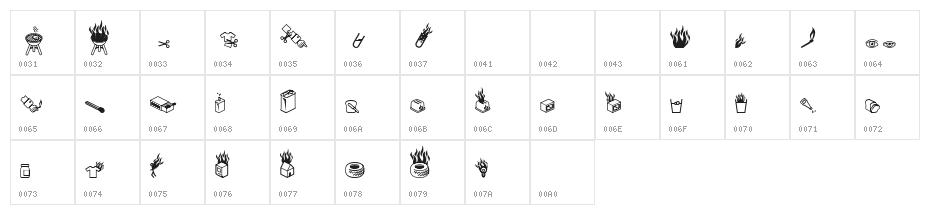 Pyrobats Character Map