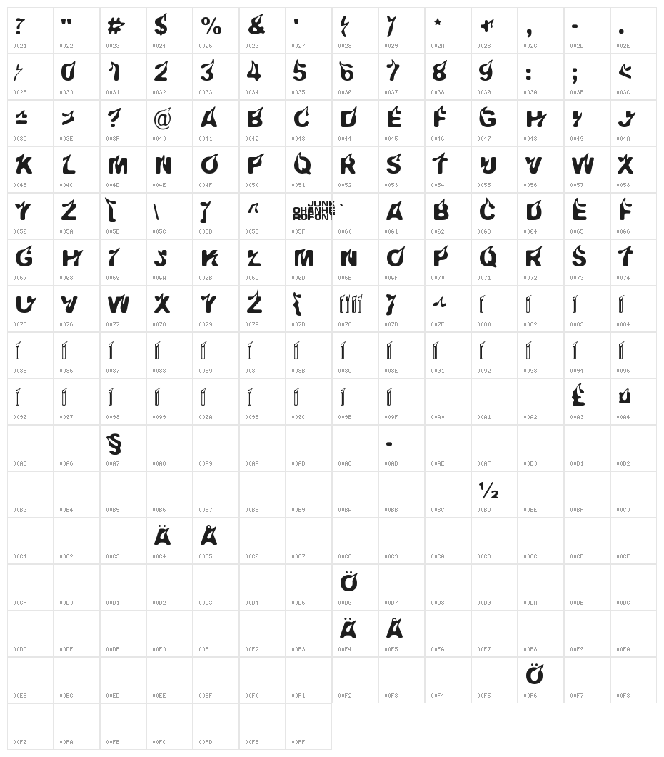 Pyromaani Character Map