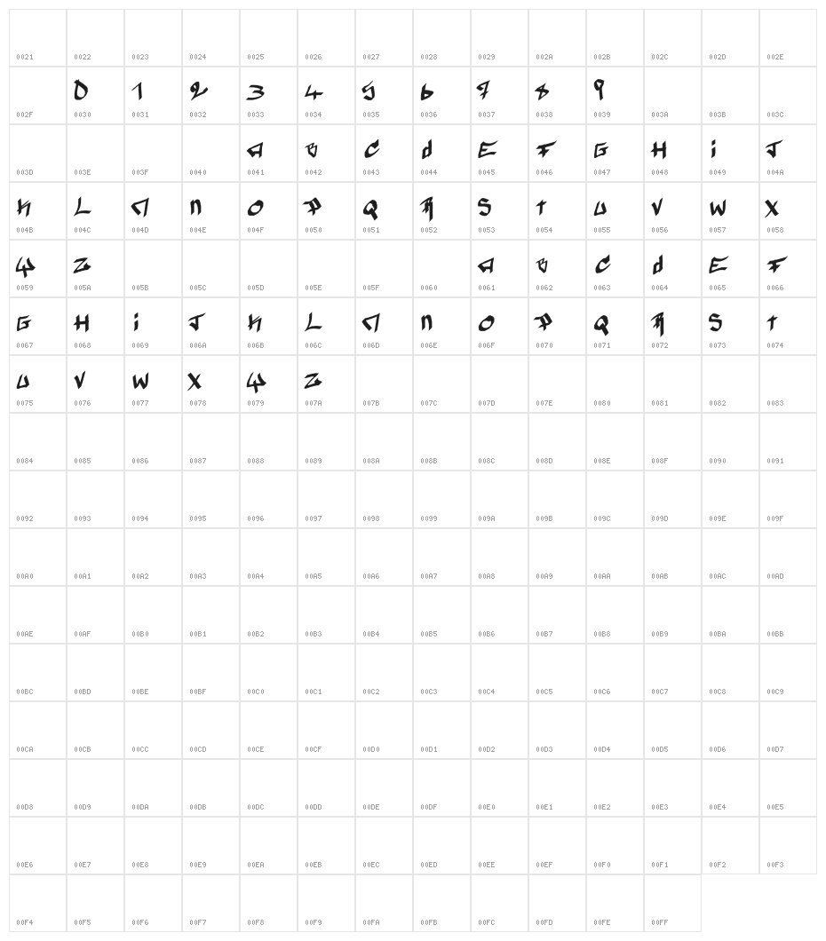 Pyromane Character Map