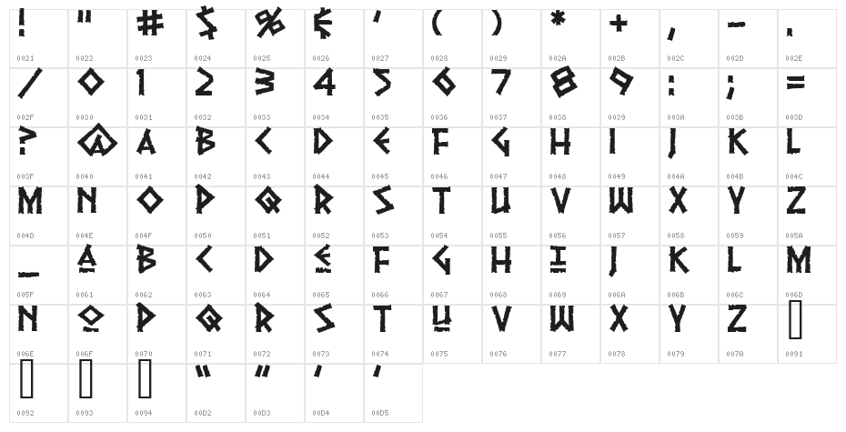 Pythia Character Map