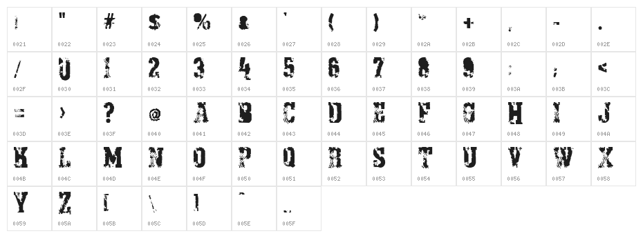 PythonianDeluxe Character Map