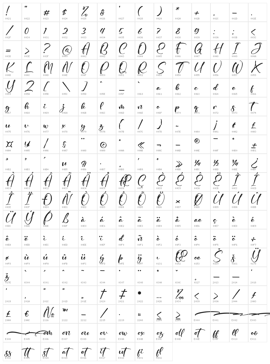 Pyttons Character Map