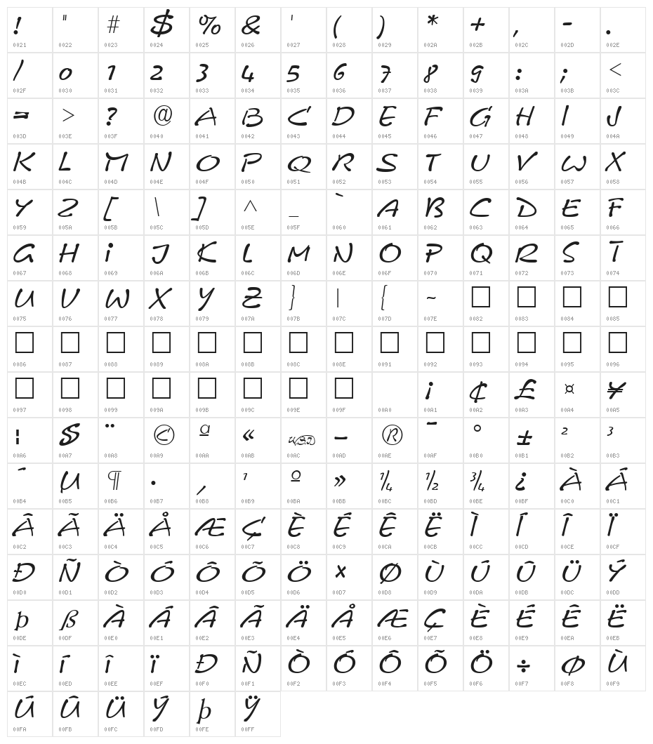 Pyxidium Quick Character Map