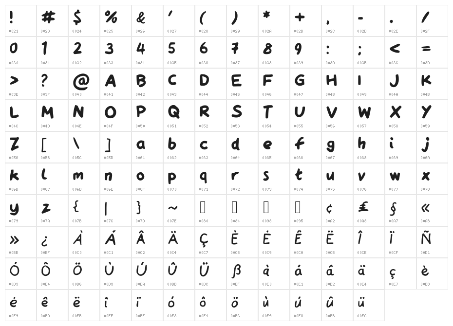 QAReports Character Map