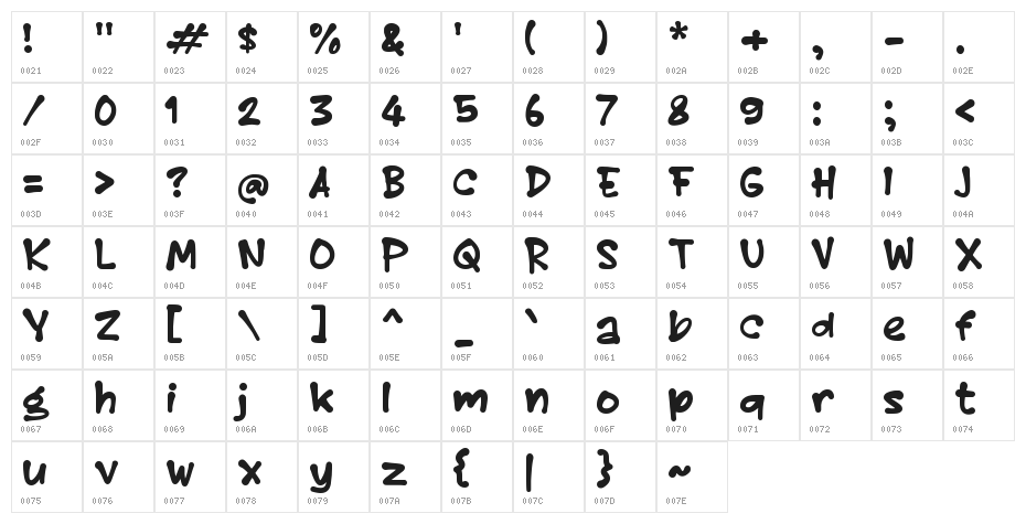Qabeng Character Map