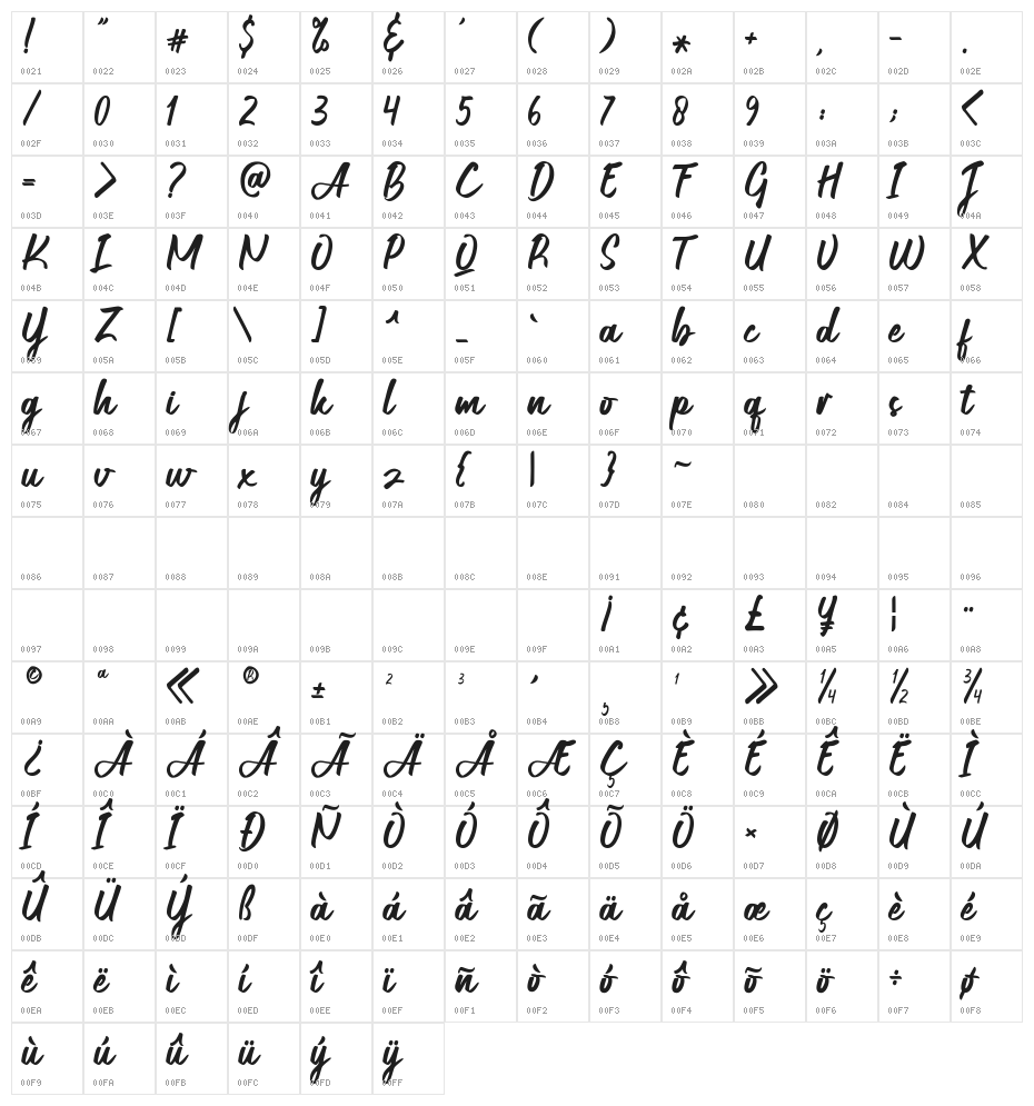Qaboos Character Map