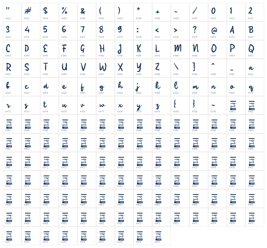 Qadell Script Character Map