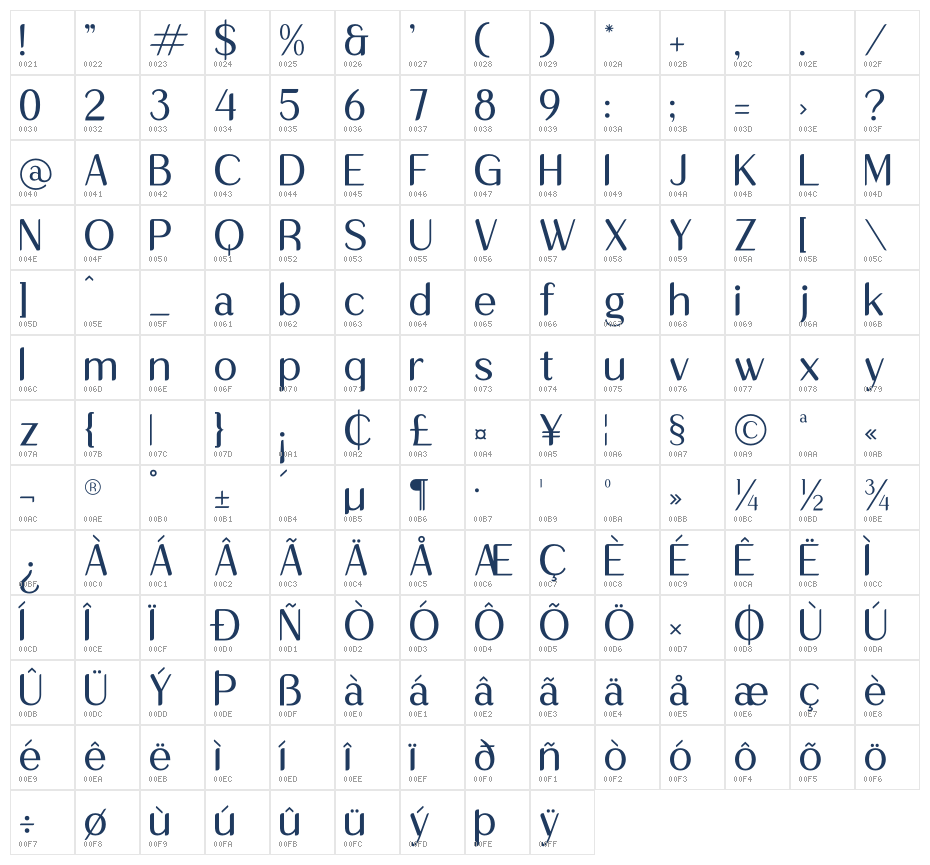 Qafinte Character Map
