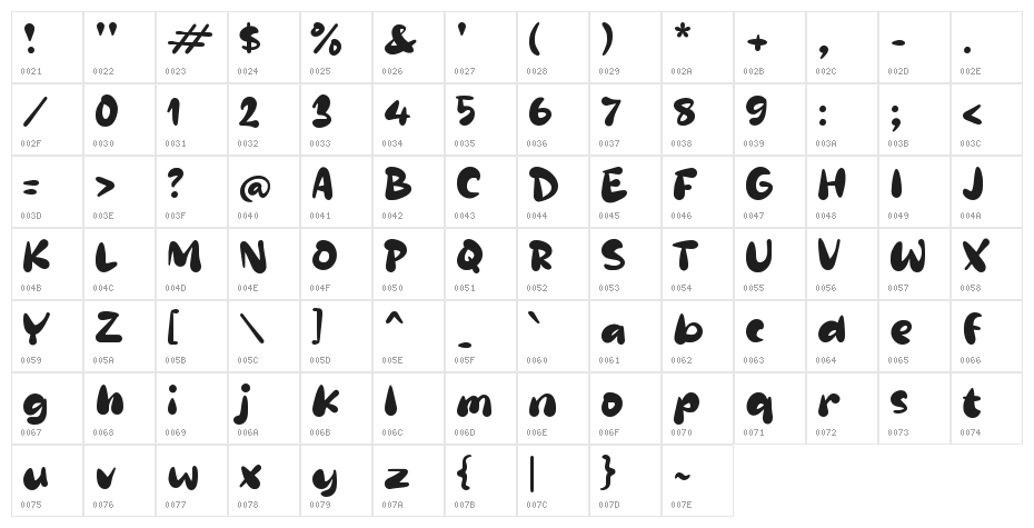 Qageno Character Map