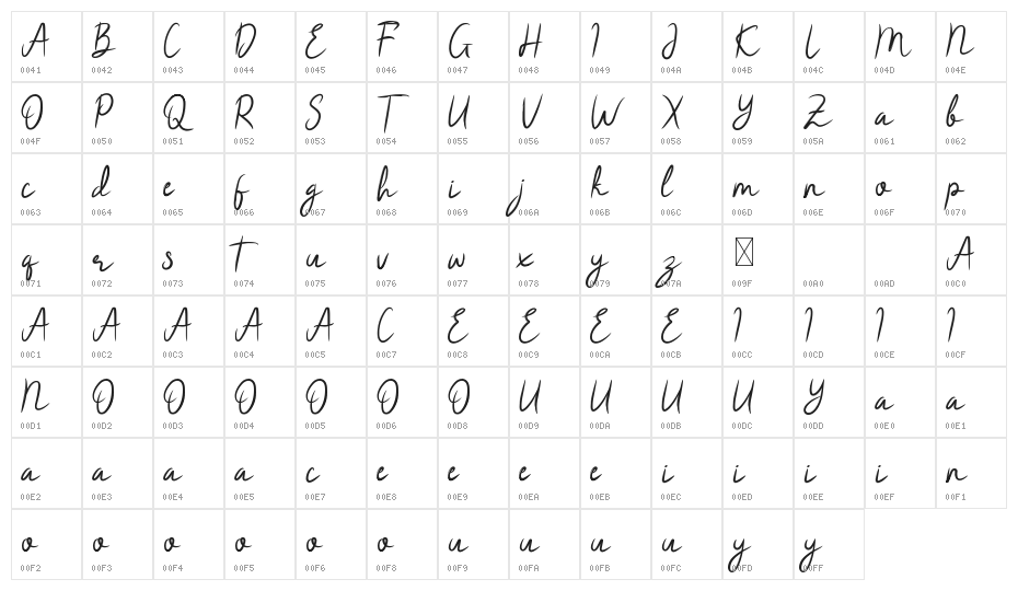 Qailla Gloam Demo Character Map