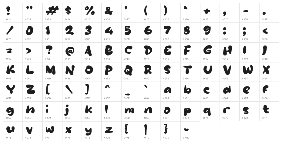 Qainko Character Map