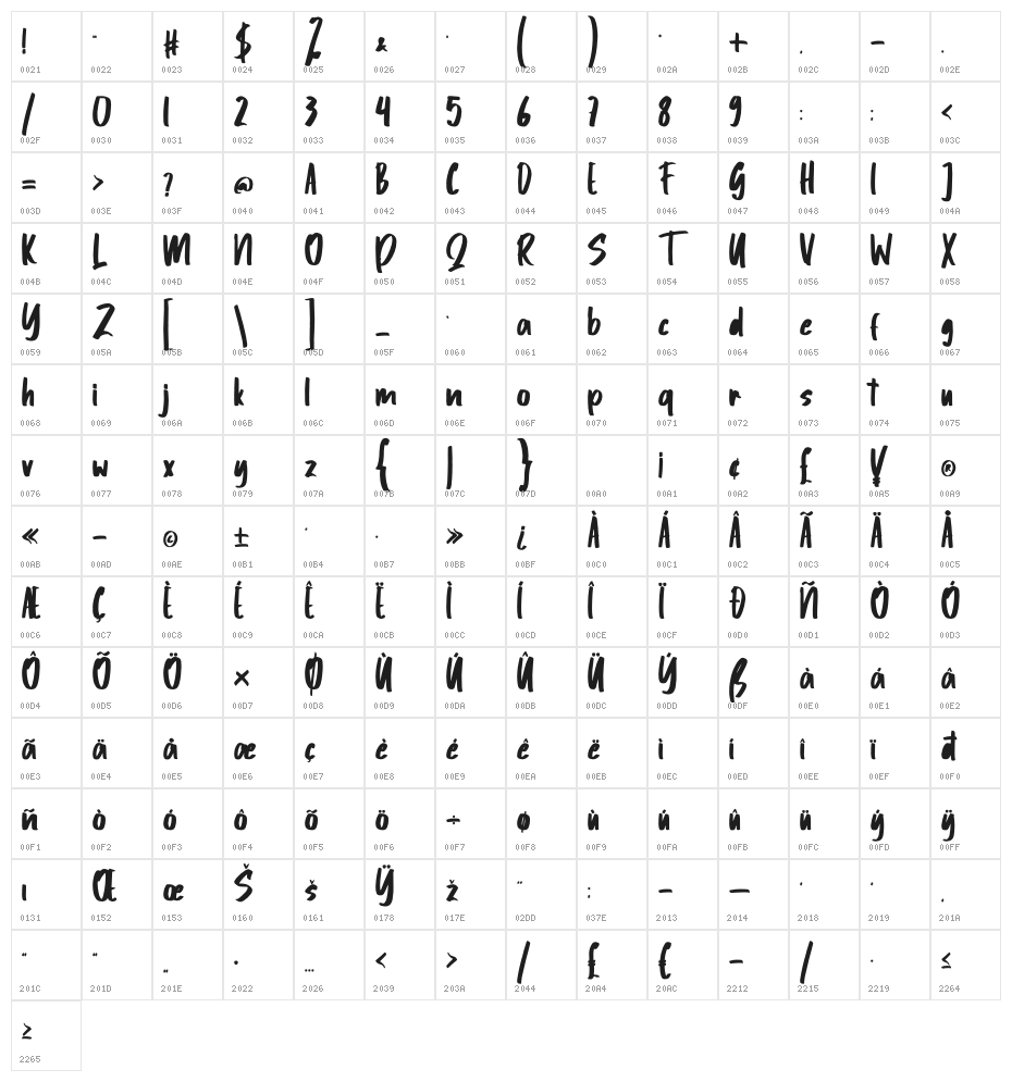 Qalbite Character Map