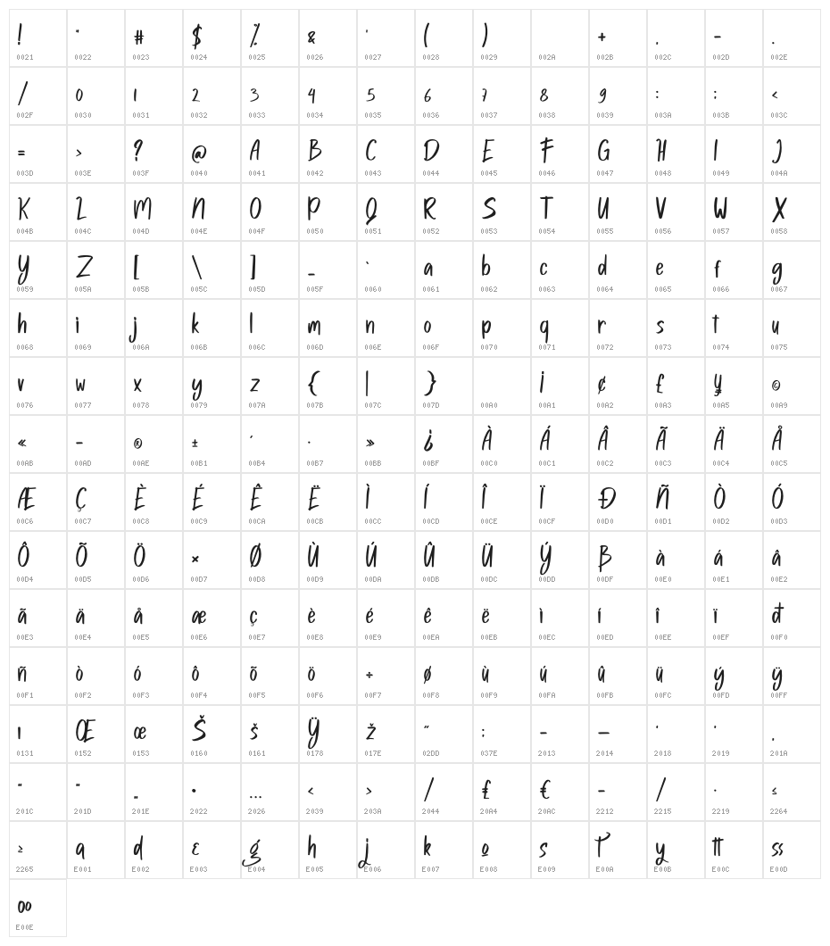 Qalesya Character Map