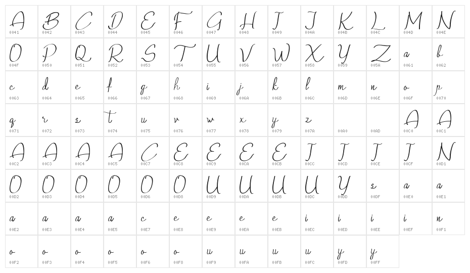 Qalin Demo Handwritting Character Map