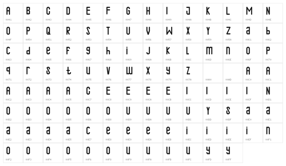 Qalin Demo Character Map