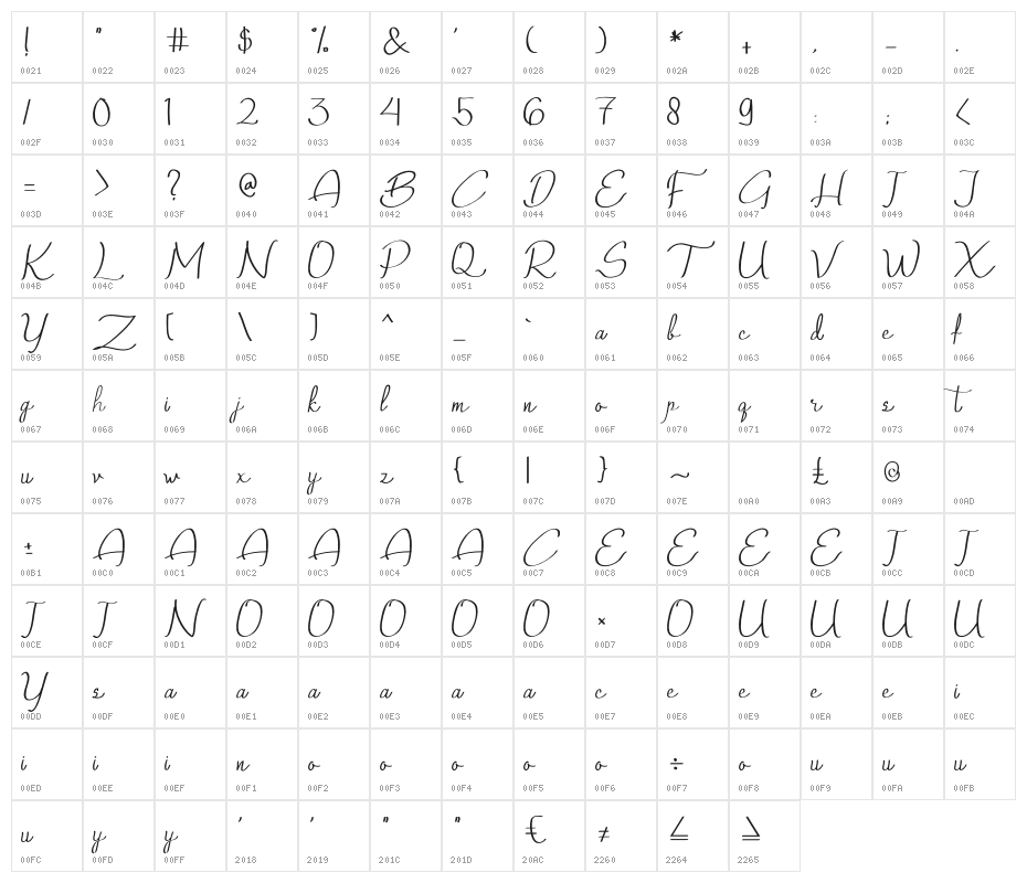 Qalin Handwritting Character Map