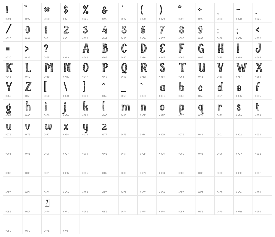 Qallégro Rustic Demo Character Map