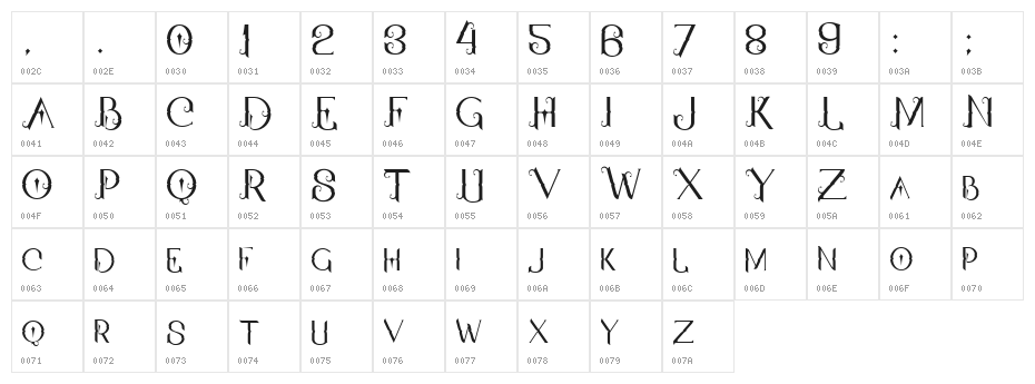 Qallos Character Map