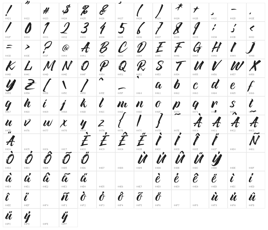Qamila Character Map