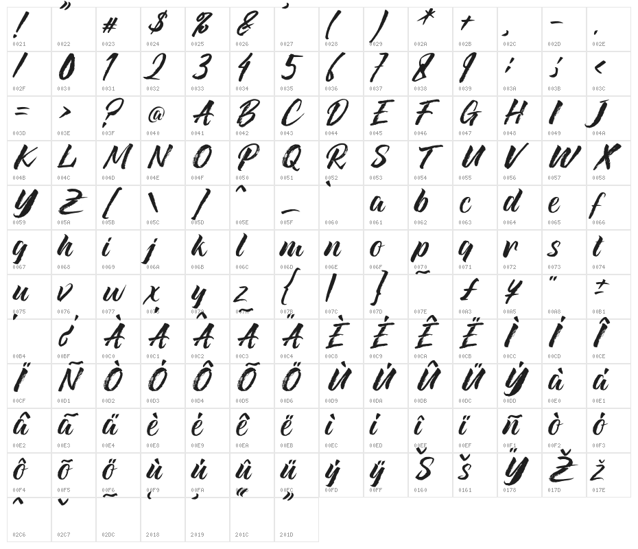 Qamila Character Map