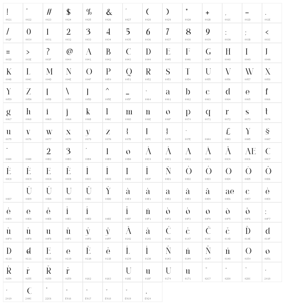 Qanforg Character Map