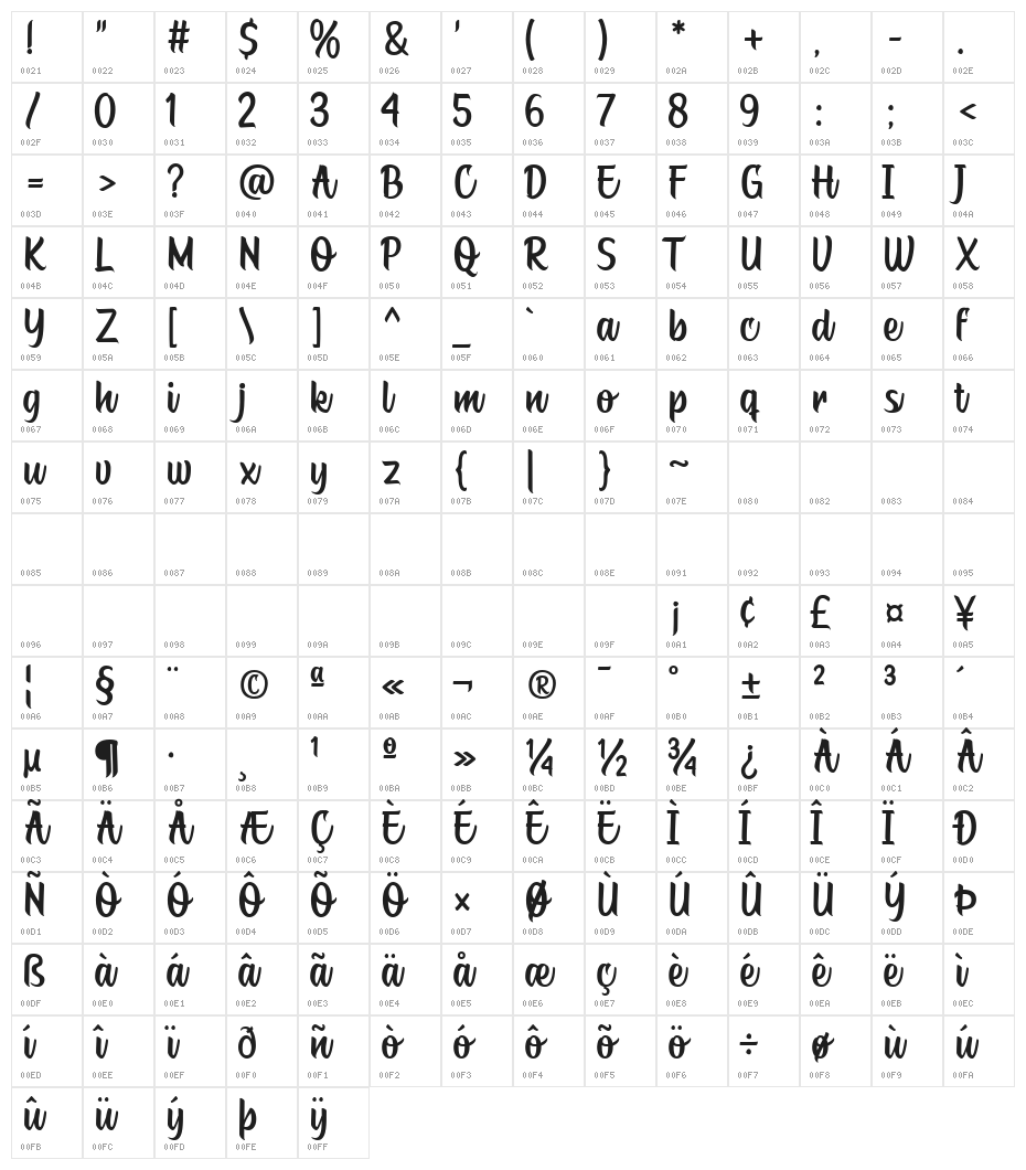 Qaphiten Character Map