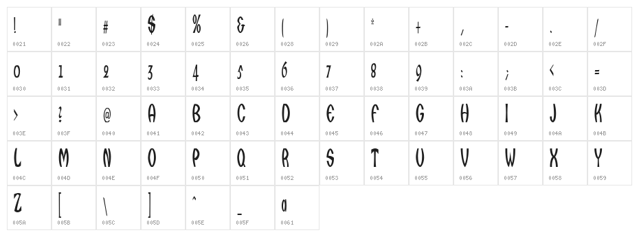 Qarats Character Map
