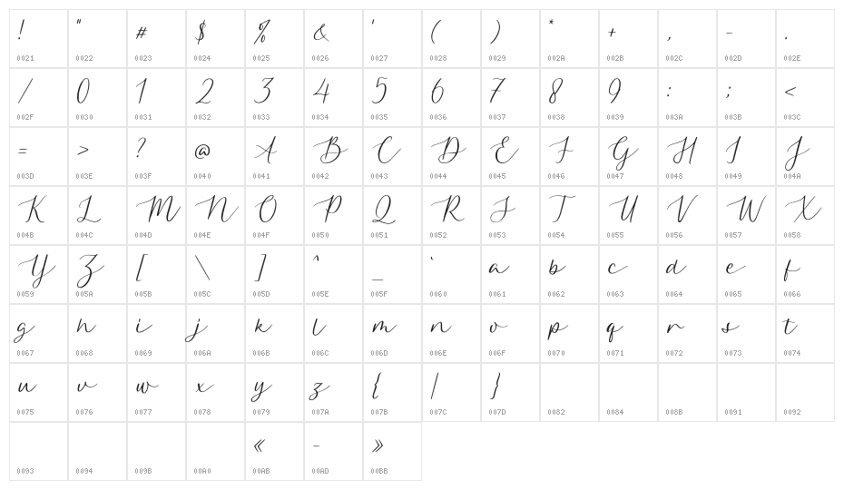 Qarllottey Character Map