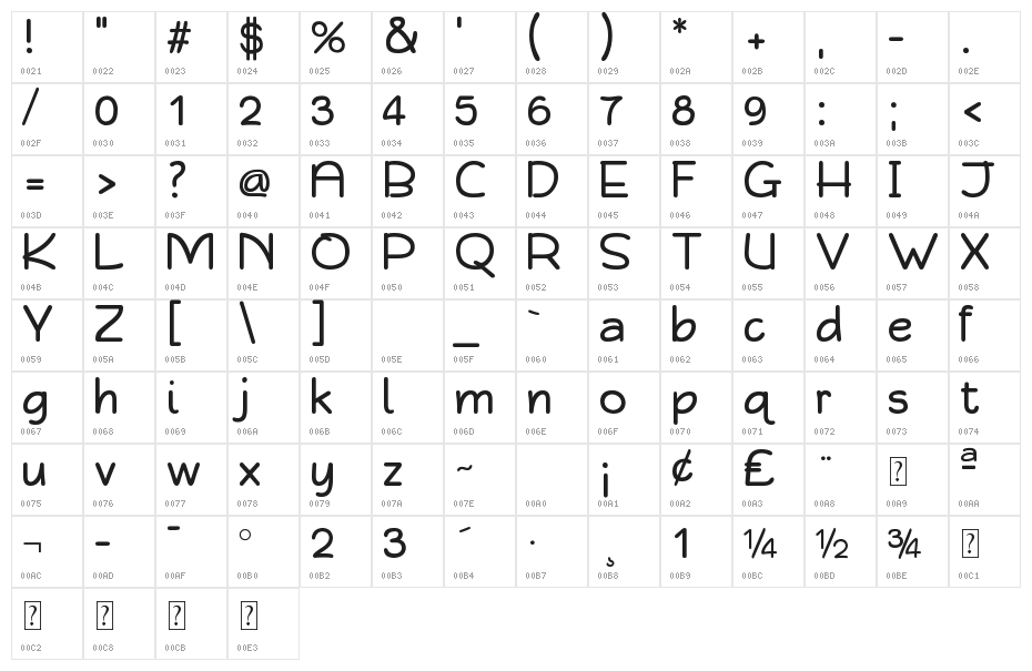 Qarmic-sans Character Map