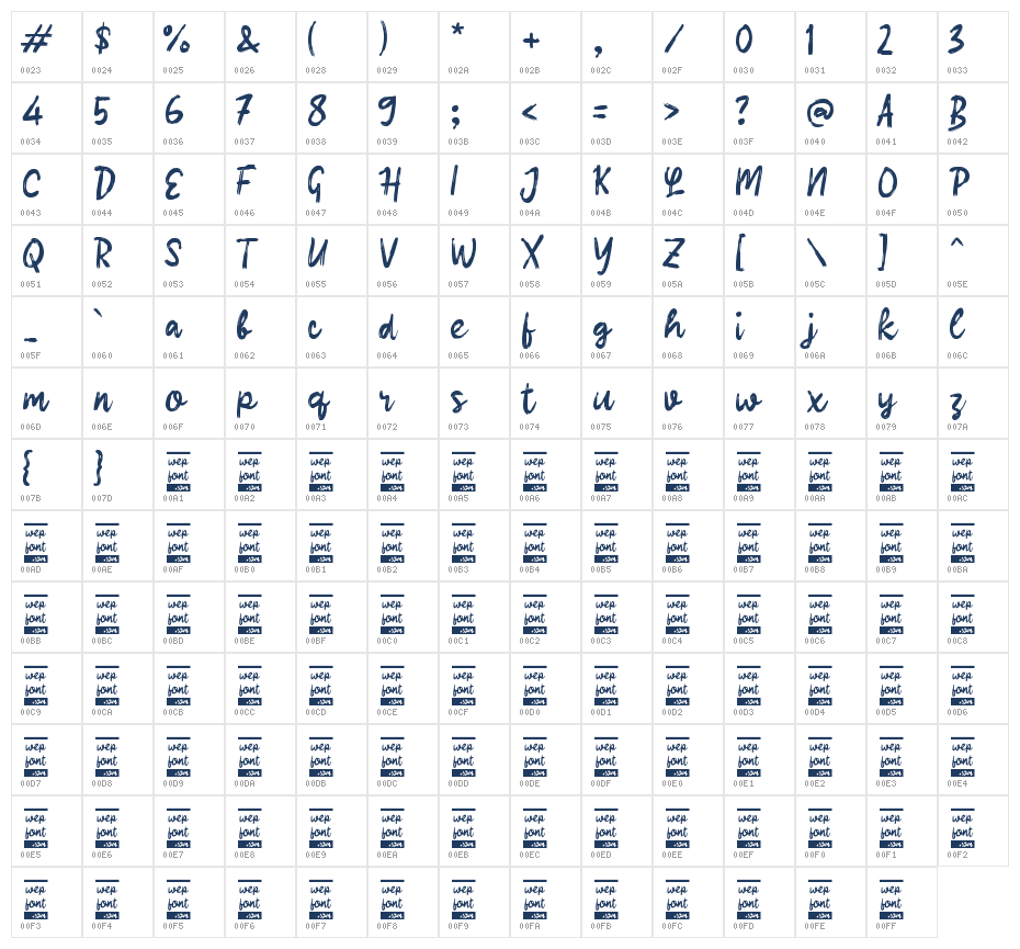 Qarodra Script Character Map