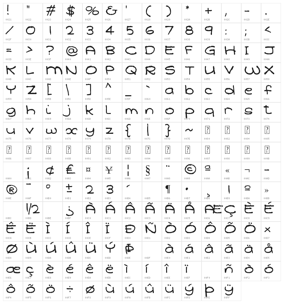 Qarolina Character Map